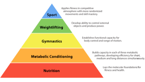 crossfit-pyramid